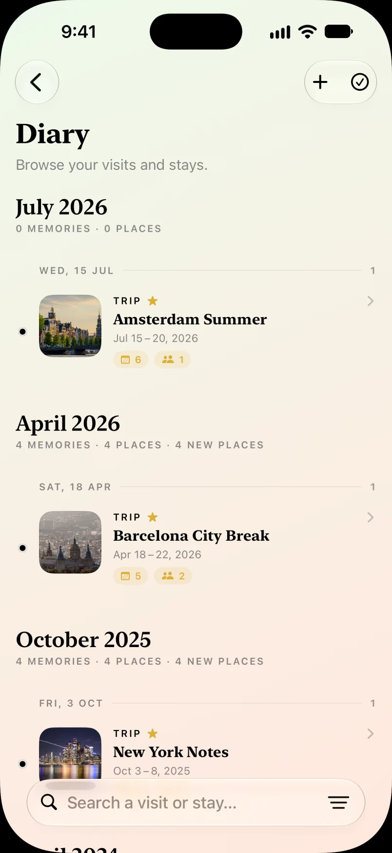 The Diary in Maveon, a timeline of trips